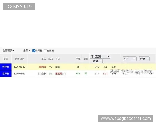 2026年世界杯墨西哥与南非交手战绩回顾及两队实力对比分析 2026年世界杯墨西哥与南非交手战绩回顾及两队实力对比分析